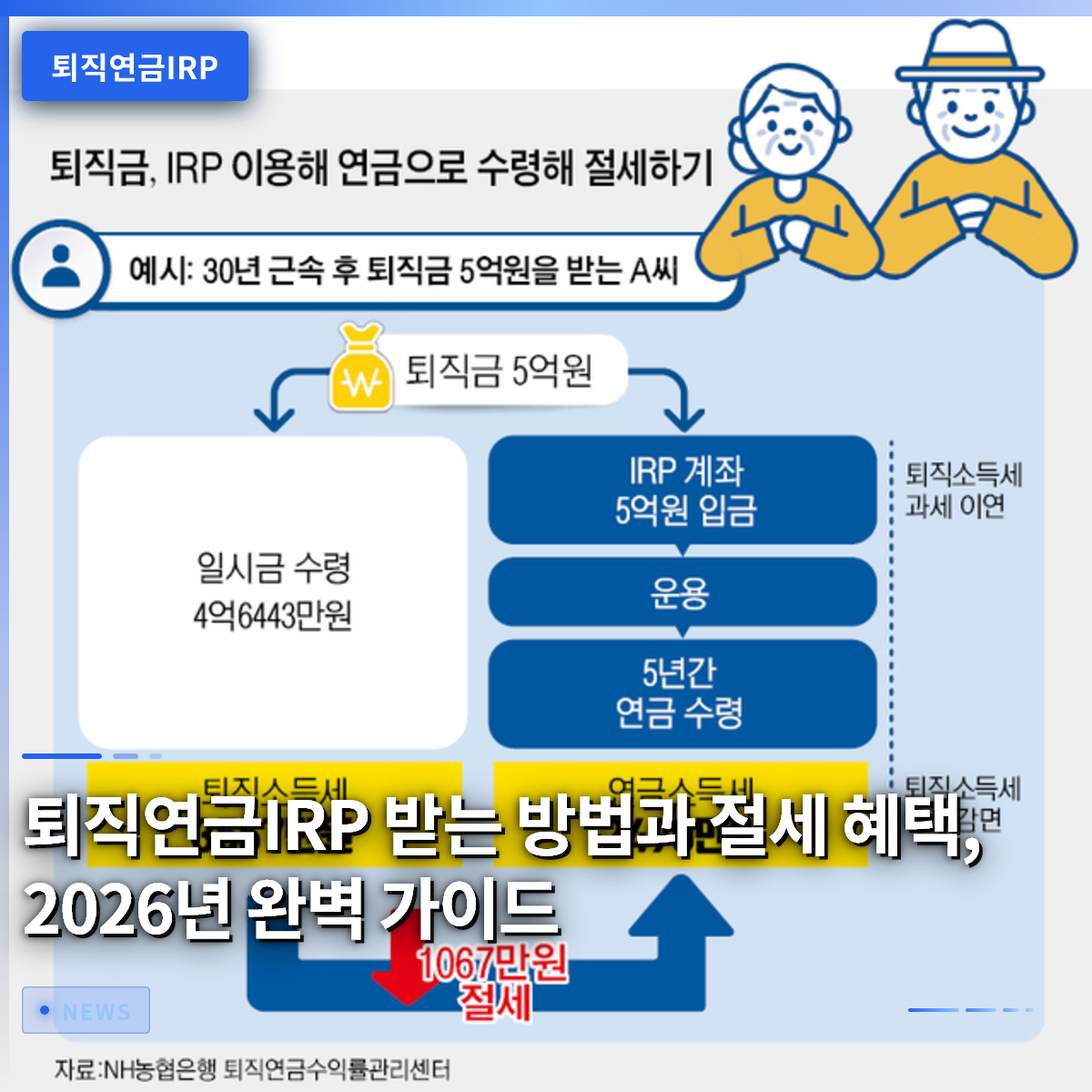 퇴직연금IRP 받는 방법과 절세 혜택, 2026년 완벽 가이드 퇴직연금IRP 받는 방법과 절세 혜택, 2026년 완벽 가이드