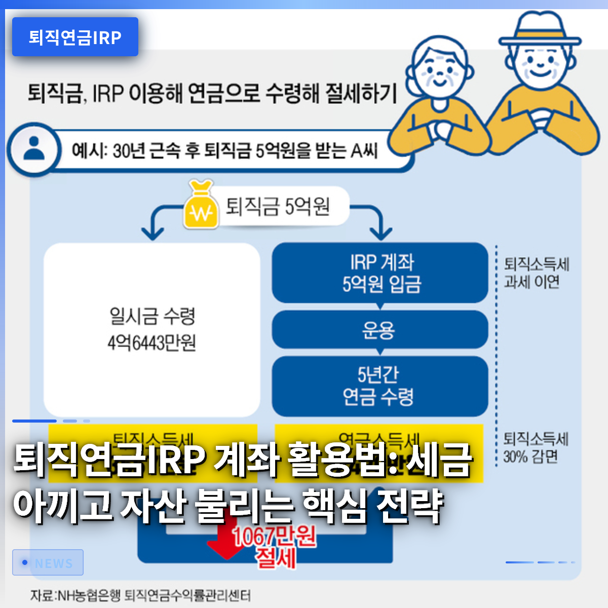 퇴직연금IRP 계좌 활용법: 세금 아끼고 자산 불리는 핵심 전략 퇴직연금IRP 계좌 활용법: 세금 아끼고 자산 불리는 핵심 전략