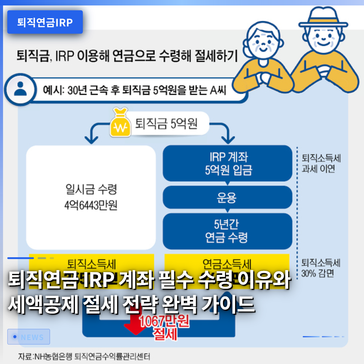 退職年金IRP口座への受取必須理由と税額控除による節税戦略完全ガイド