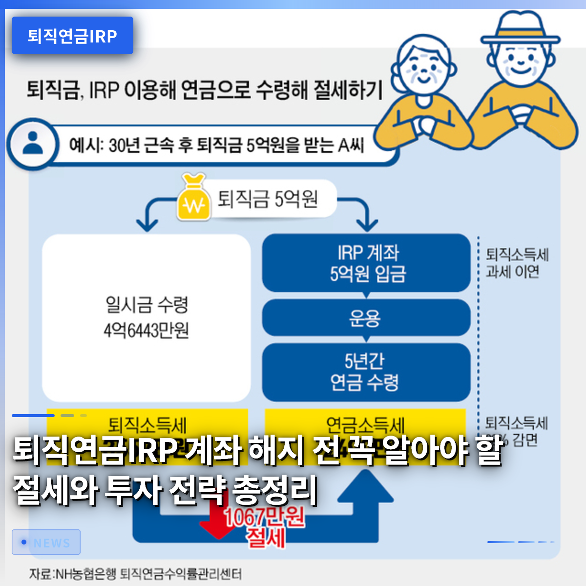 退職年金IRP口座の解約前に必ず知っておくべき節税と投資戦略の総まとめ