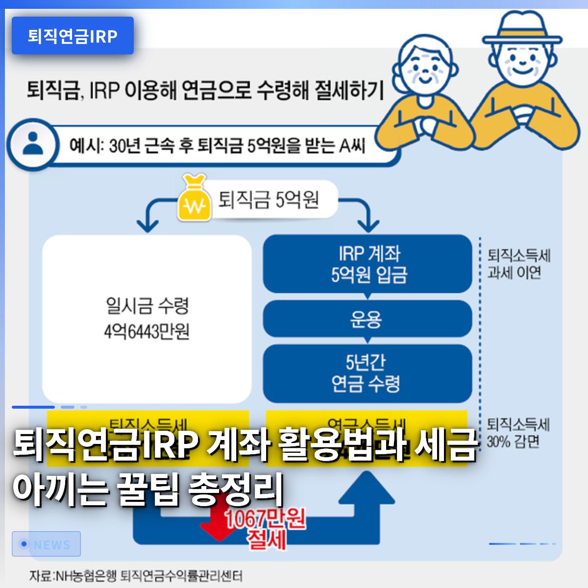 퇴직연금IRP 계좌 활용법과 세금 아끼는 꿀팁 총정리