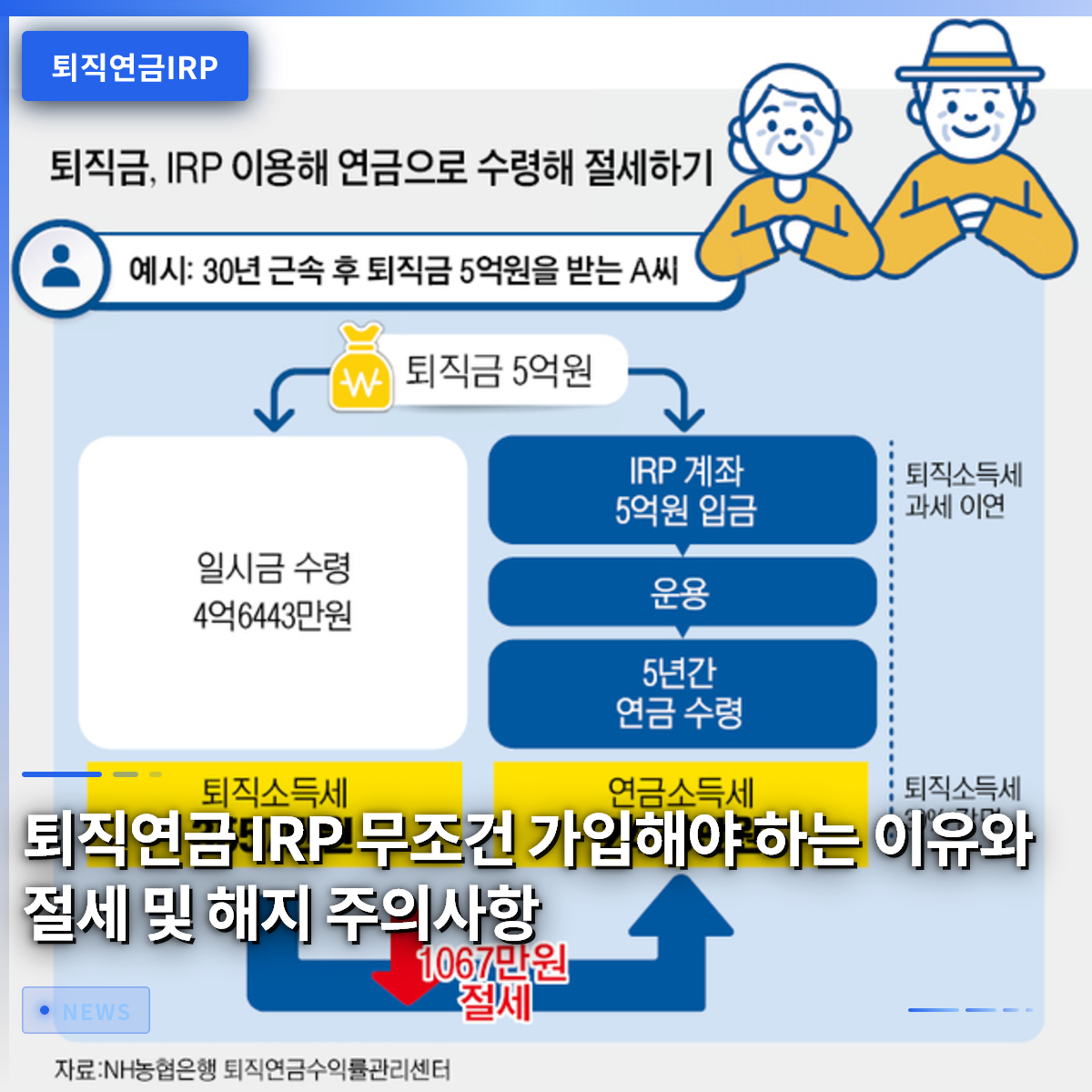 퇴직연금 IRP 무조건 가입해야 하는 이유와 절세 및 해지 주의사항 퇴직연금 IRP 무조건 가입해야 하는 이유와 절세 및 해지 주의사항