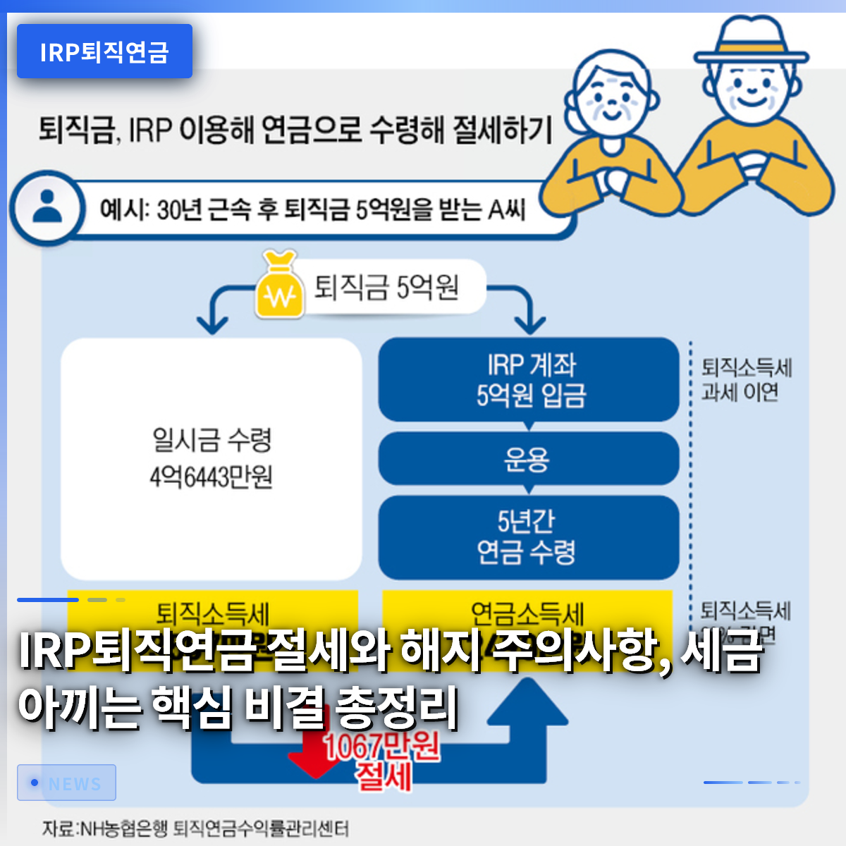 IRP퇴직연금 절세와 해지 주의사항, 세금 아끼는 핵심 비결 총정리 IRP퇴직연금 절세와 해지 주의사항, 세금 아끼는 핵심 비결 총정리