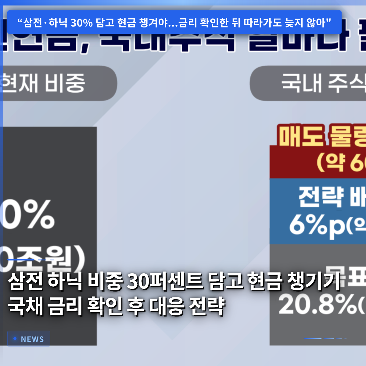 Hold 30% in Samsung Electronics and SK Hynix, Secure Cash, and Formulate a Response Strategy After Confirming Treasury Yields