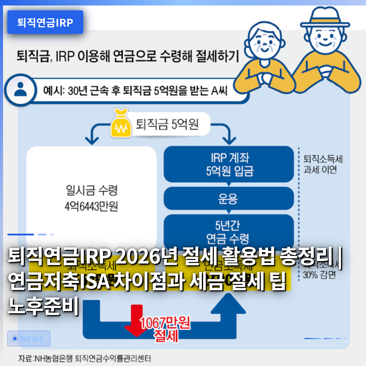 퇴직연금IRP 2026년 절세 활용법 총정리 | 연금저축ISA 차이점과 세금 절세 팁 노후준비