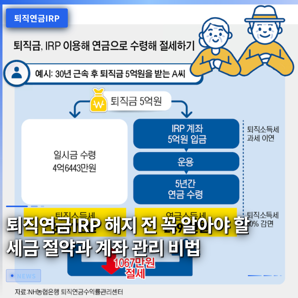 退職年金IRP解約前に必ず知るべき節税と口座管理のコツ 退職年金IRP解約前に必ず知るべき節税と口座管理のコツ