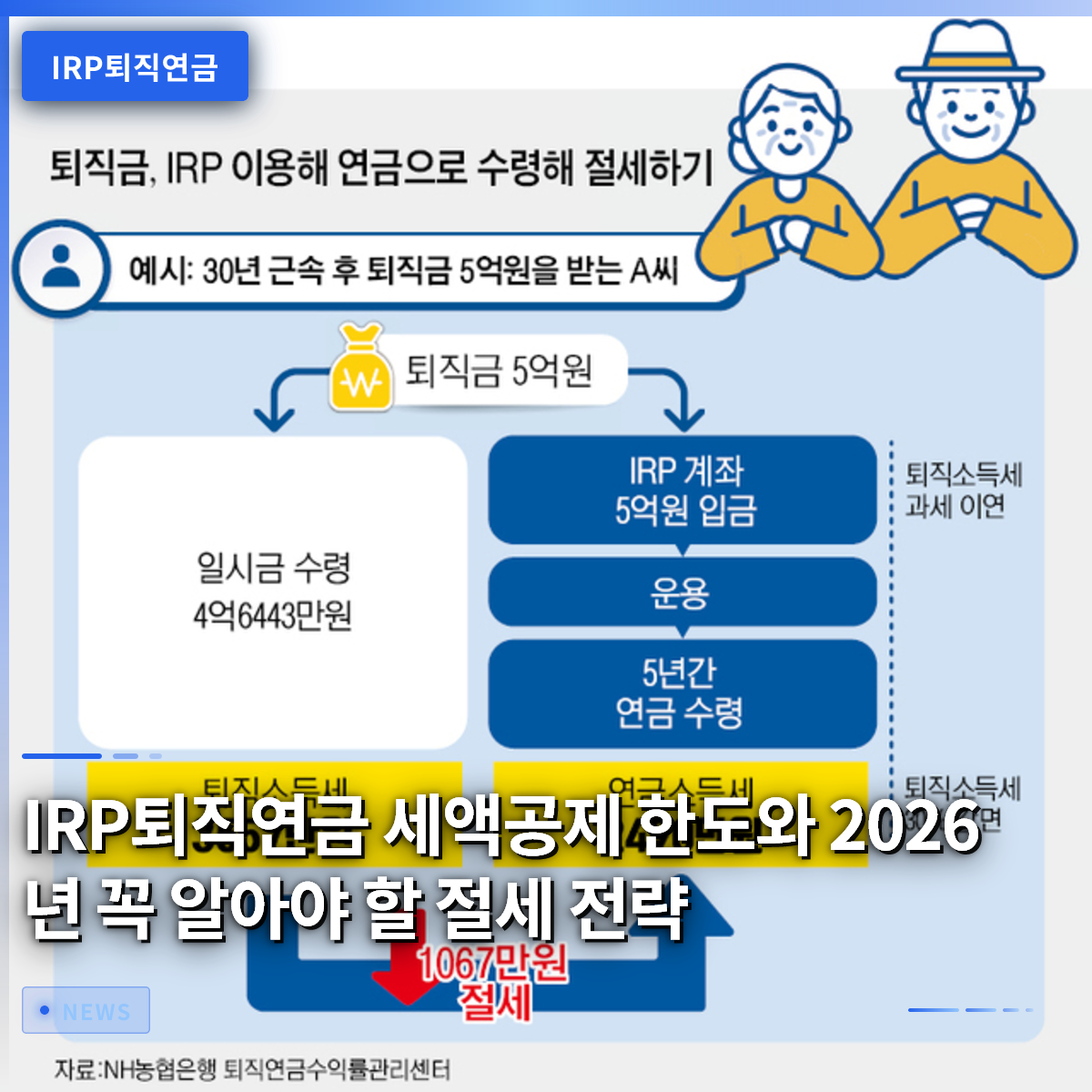 IRP퇴직연금 세액공제 한도와 2026년 꼭 알아야 할 절세 전략 IRP퇴직연금 세액공제 한도와 2026년 꼭 알아야 할 절세 전략