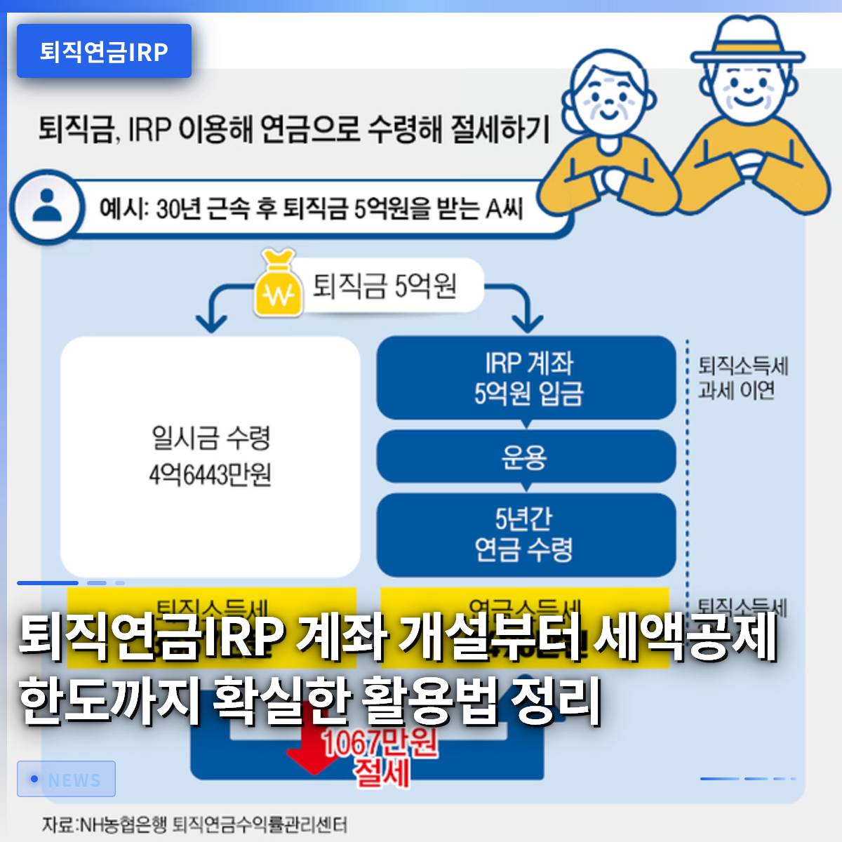 退職年金IRP口座開設から税額控除限度額まで、確実な活用方法を整理 退職年金IRP口座開設から税額控除限度額まで、確実な活用方法を整理