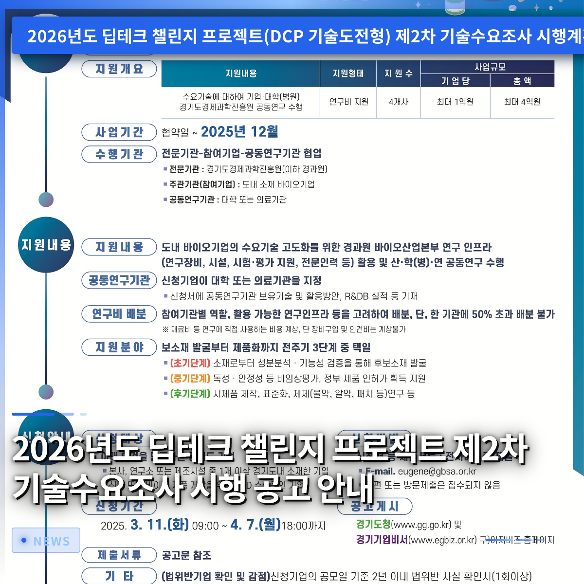 Notice on the Implementation of the 2nd Technology Demand Survey for the 2026 Deep Tech Challenge Project