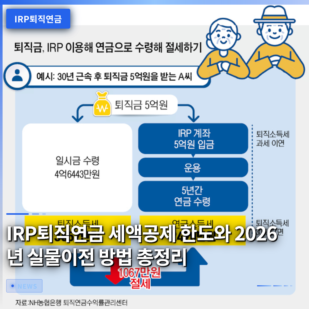 IRP退職年金の税額控除限度額と2026年の実物移転方法まとめ IRP退職年金の税額控除限度額と2026年の実物移転方法まとめ