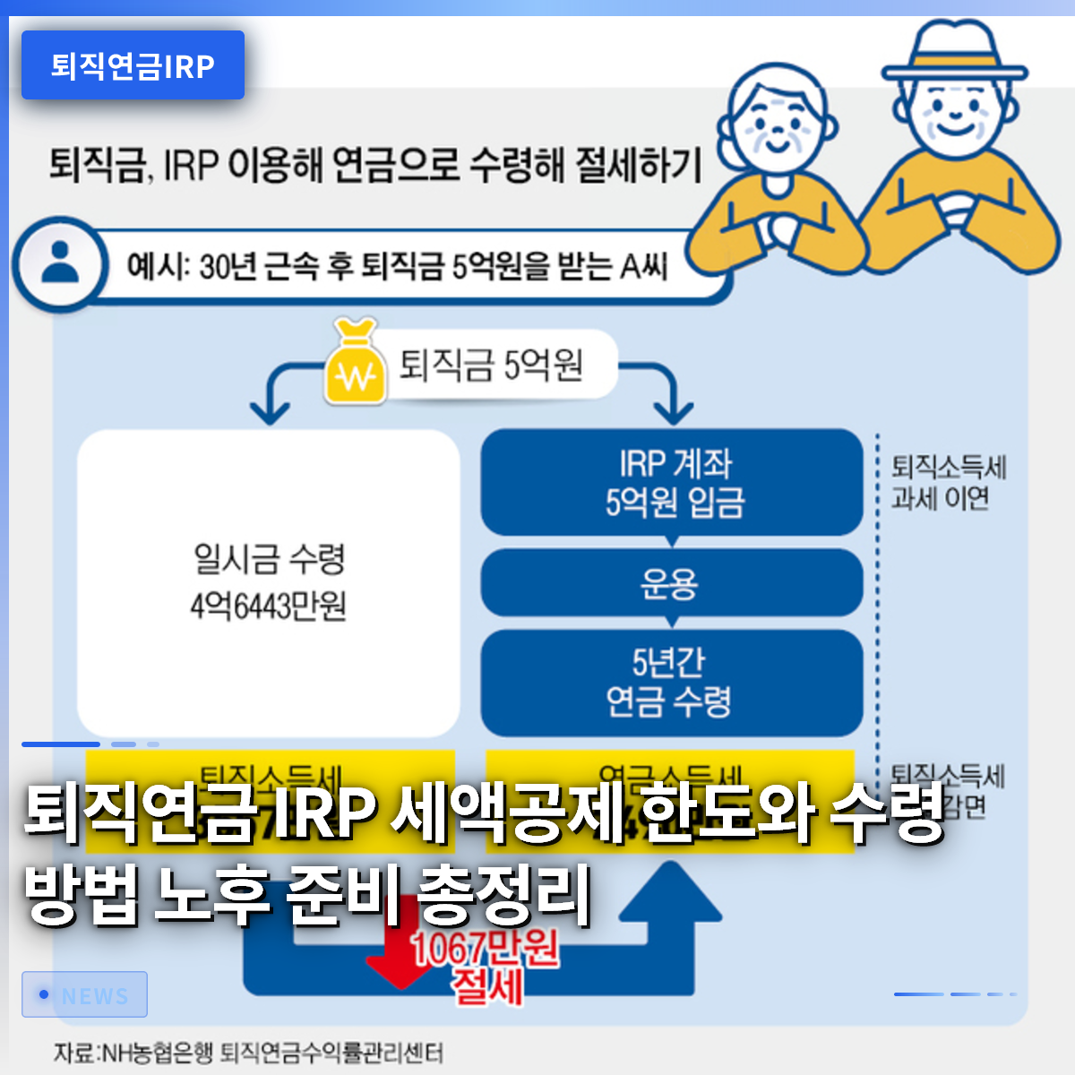 A Complete Guide to IRP Tax Deduction Limits and Payout Methods for Retirement Planning