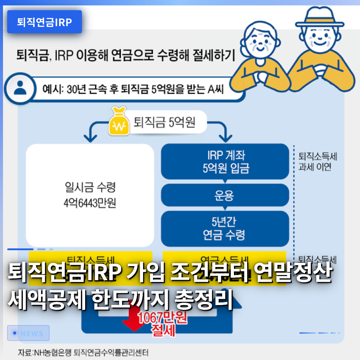 退職年金IRPの加入条件から年末調整の税額控除限度額まで、すべてをまとめました 退職年金IRPの加入条件から年末調整の税額控除限度額まで、すべてをまとめました