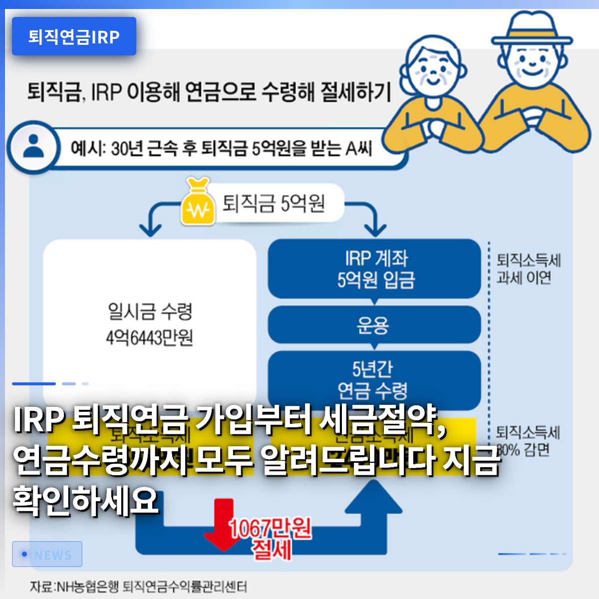 IRP退職年金の加入から節税、年金受給まですべて解説｜今すぐチェック