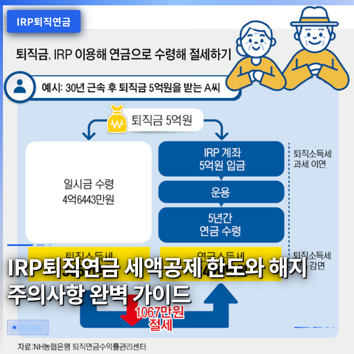 IRP退職年金の税額控除限度額と解約時の注意点:完全ガイド IRP退職年金の税額控除限度額と解約時の注意点:完全ガイド