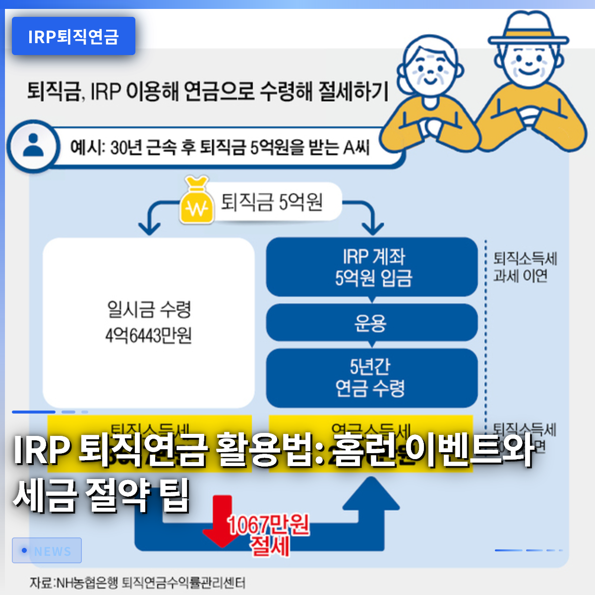 IRP退職年金の活用術：ホームランイベントと節税のヒント