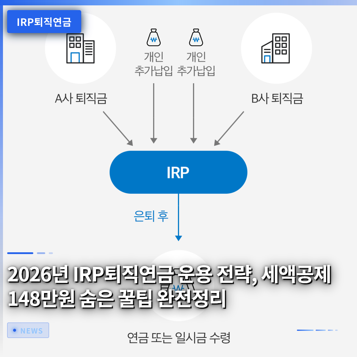 2026년 IRP퇴직연금 운용 전략, 세액공제 148만원 숨은 꿀팁 완전정리