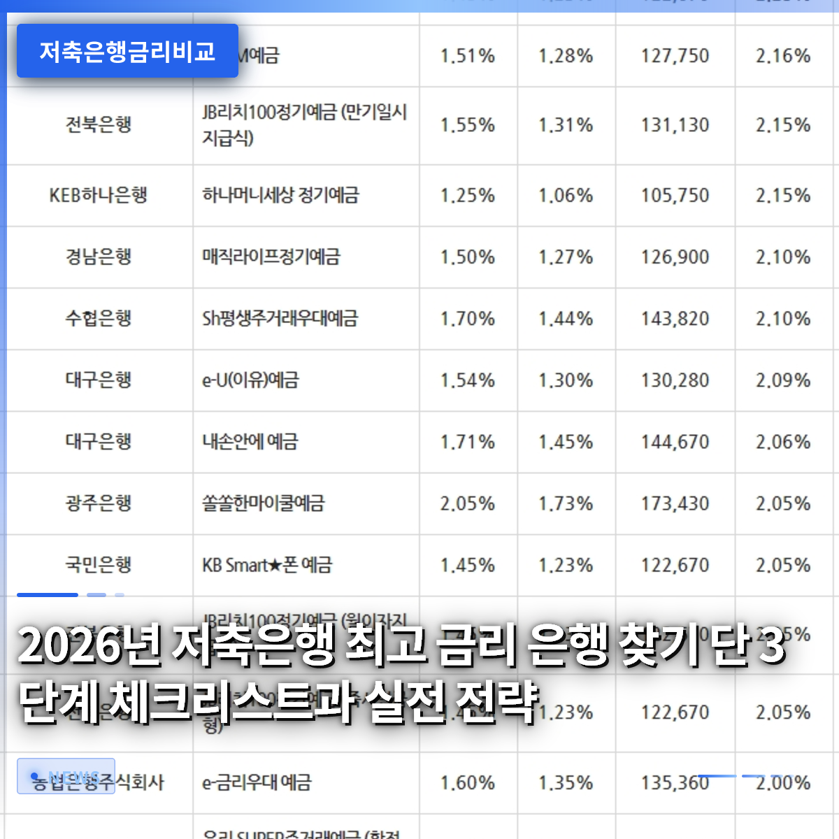 2026년 저축은행 최고 금리 은행 찾기 단 3단계 체크리스트과 실전 전략