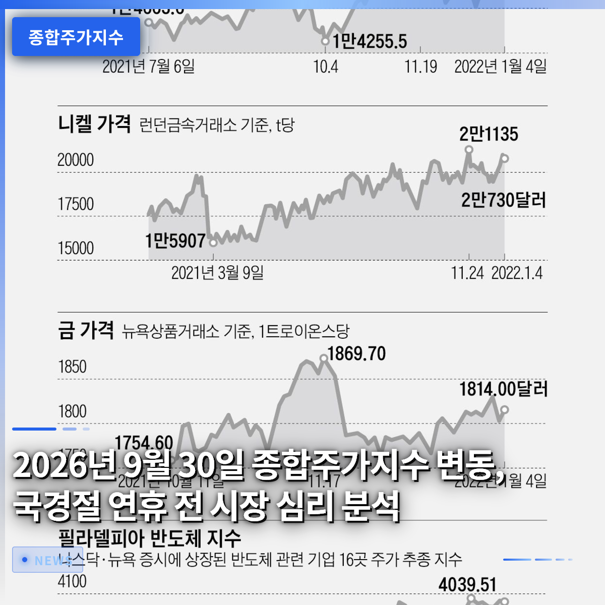 KOSPI Fluctuations on September 30, 2026: Analyzing Market Sentiment Ahead of the National Day Holiday
