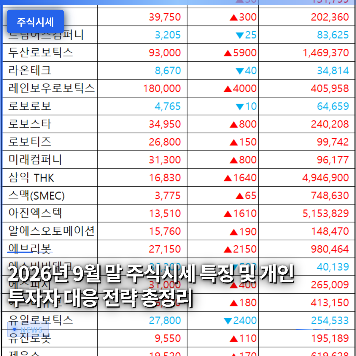 Key Stock Market Characteristics in Late September 2026 and a Comprehensive Guide to Strategies for Individual Investors