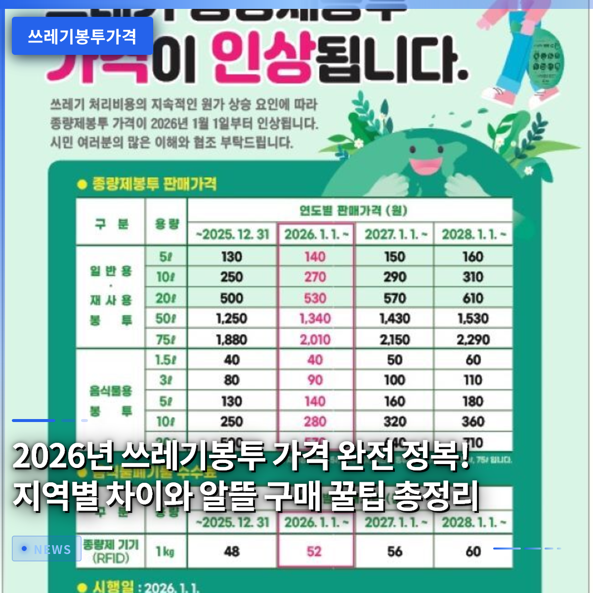 Mastering 2026 Garbage Bag Prices: Regional Differences and Smart Buying Tips