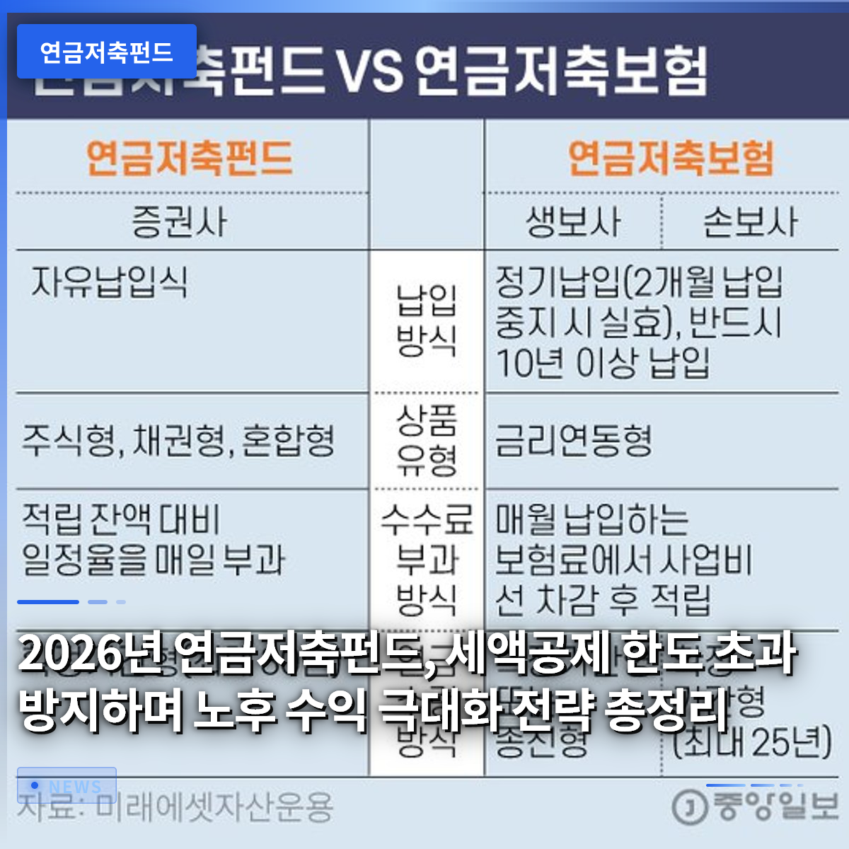 2026 Pension Savings Fund: Maximizing Retirement Returns While Preventing Tax Deduction Limit Overruns