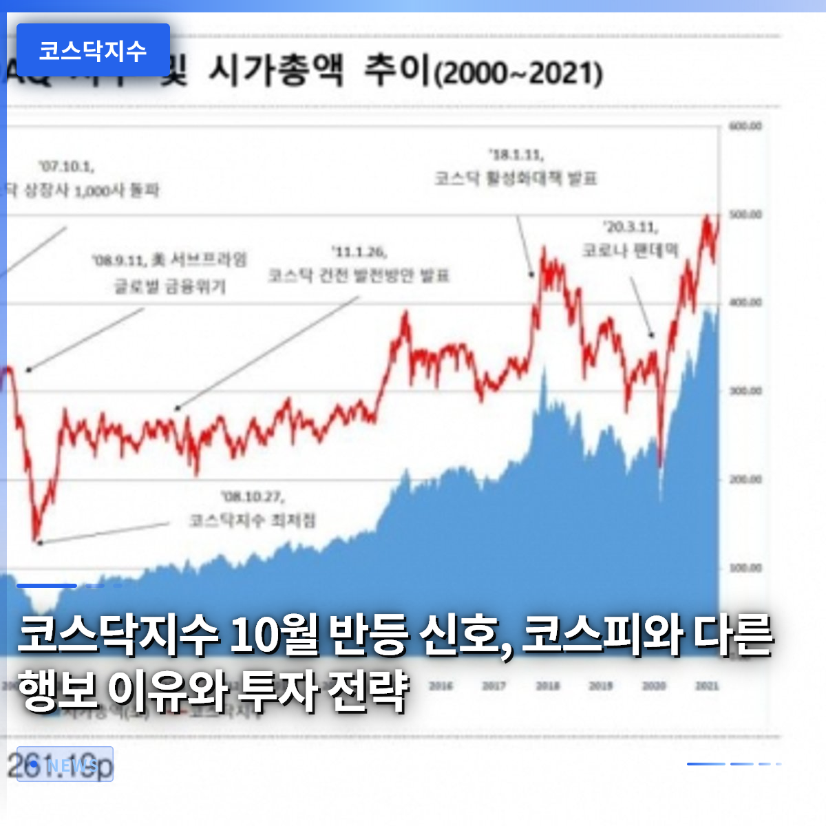 KOSDAQ指数の10月反発シグナル、KOSPIとは異なる動きの理由と投資戦略