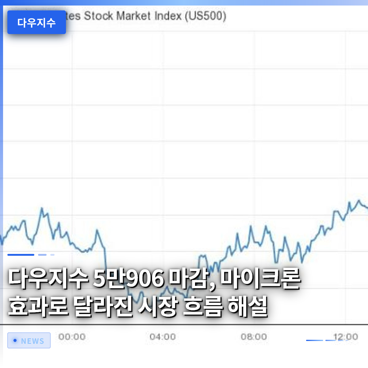 Dow Jones Closes at 59,906: Explaining the Shifted Market Dynamics Due to the Micron Effect Dow Jones Closes at 59,906: Explaining the Shifted Market Dynamics Due to the Micron Effect