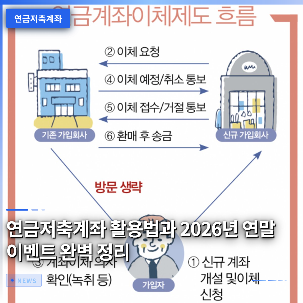 How to Utilize Pension Savings Accounts and a Complete Guide to the 2026 Year-End Event