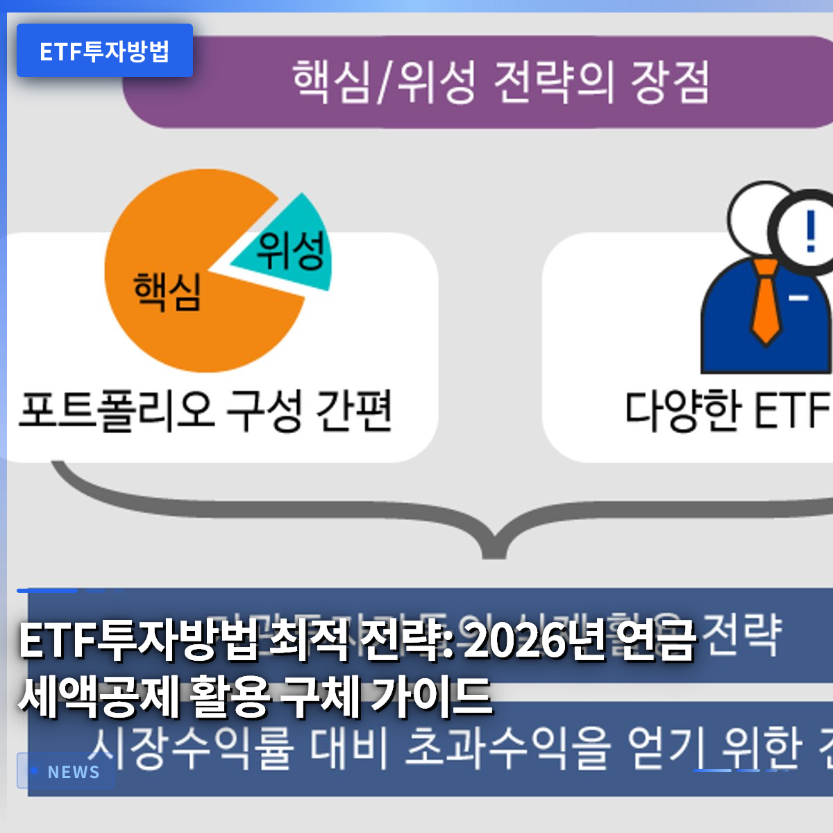 Optimal ETF Investment Strategies: A Specific Guide to Leveraging Pension Tax Deductions in 2026