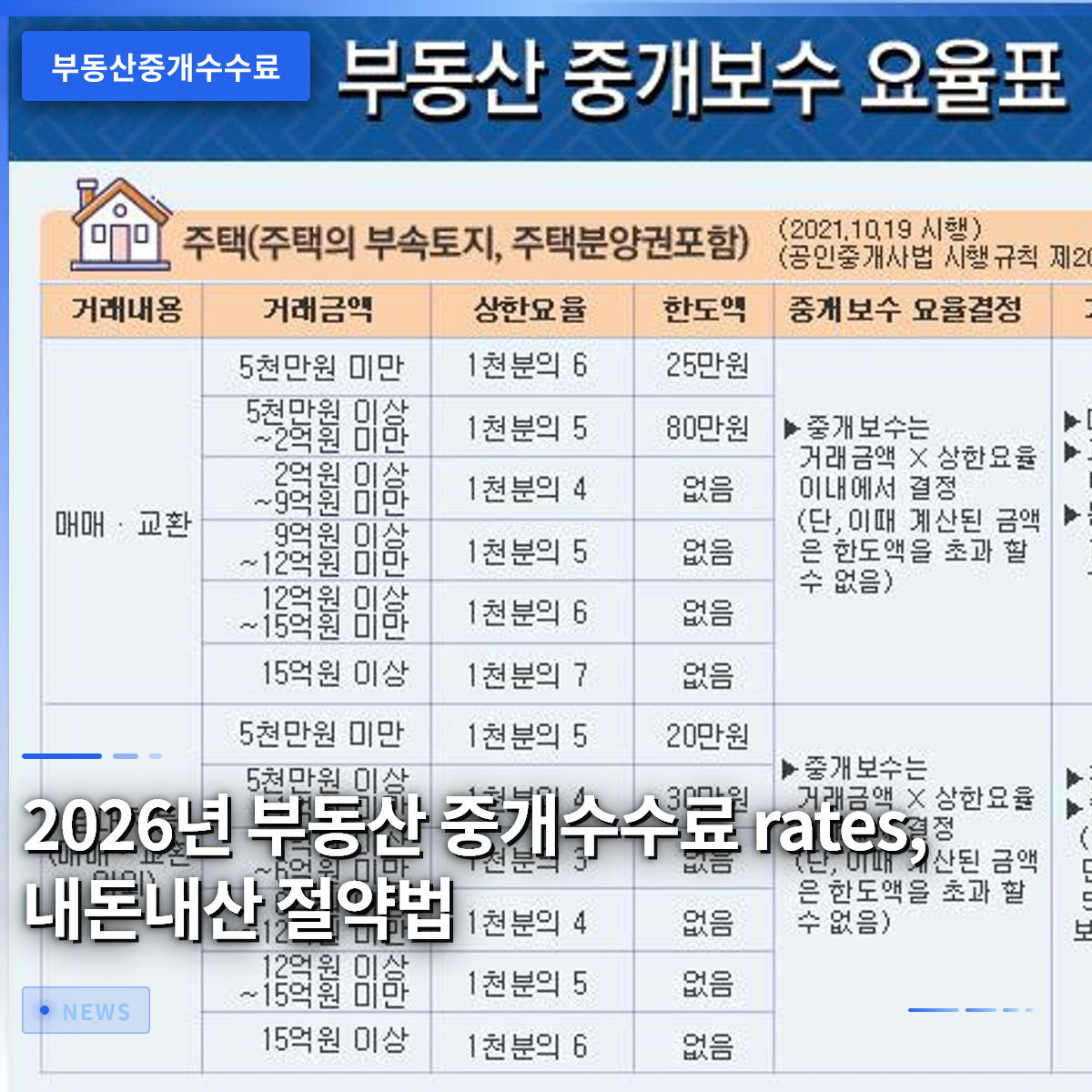 2026 Real Estate Brokerage Fee Rates: How to Save Money 2026 Real Estate Brokerage Fee Rates: How to Save Money