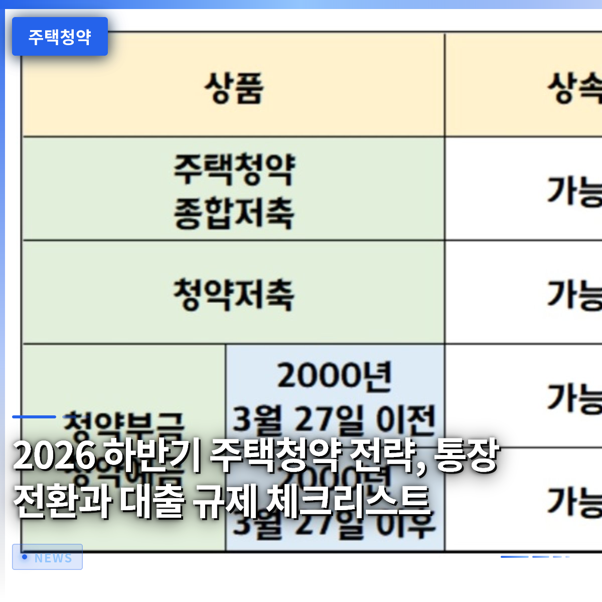 2026 H2 Housing Subscription Strategy: Account Conversion and Loan Regulation Checklist 2026 H2 Housing Subscription Strategy: Account Conversion and Loan Regulation Checklist