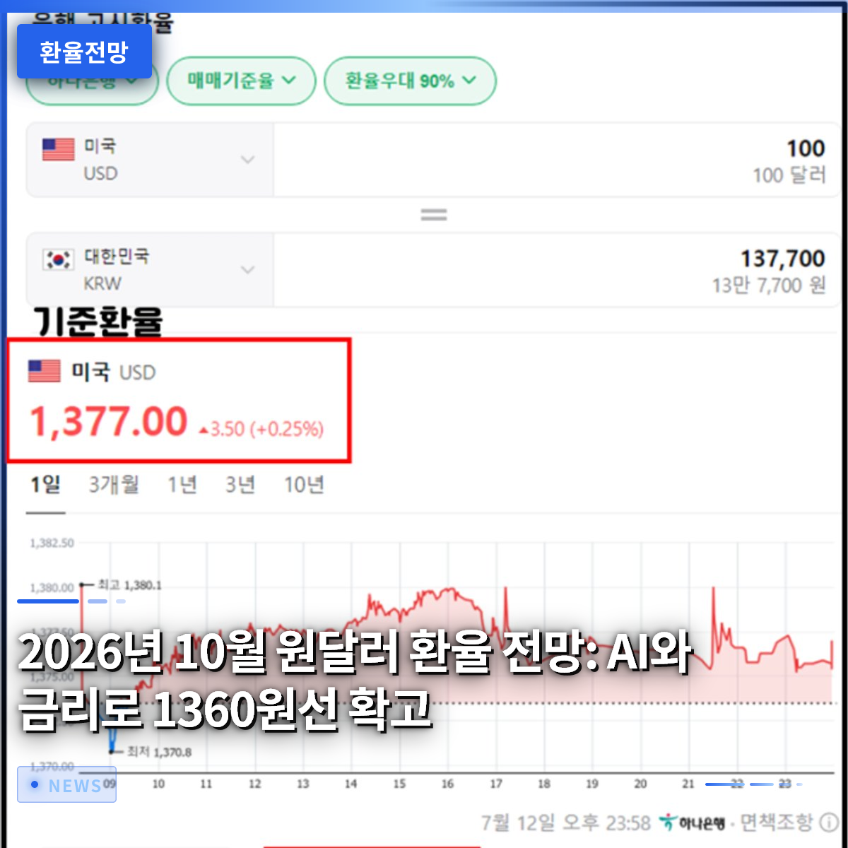 October 2026 USD/KRW Exchange Rate Outlook: The 1,360 Won Level Holds Firm Amid AI and Interest Rates