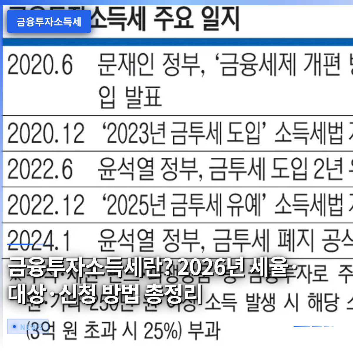 金融投資所得税とは？2026年の税率・対象・申請方法まとめ