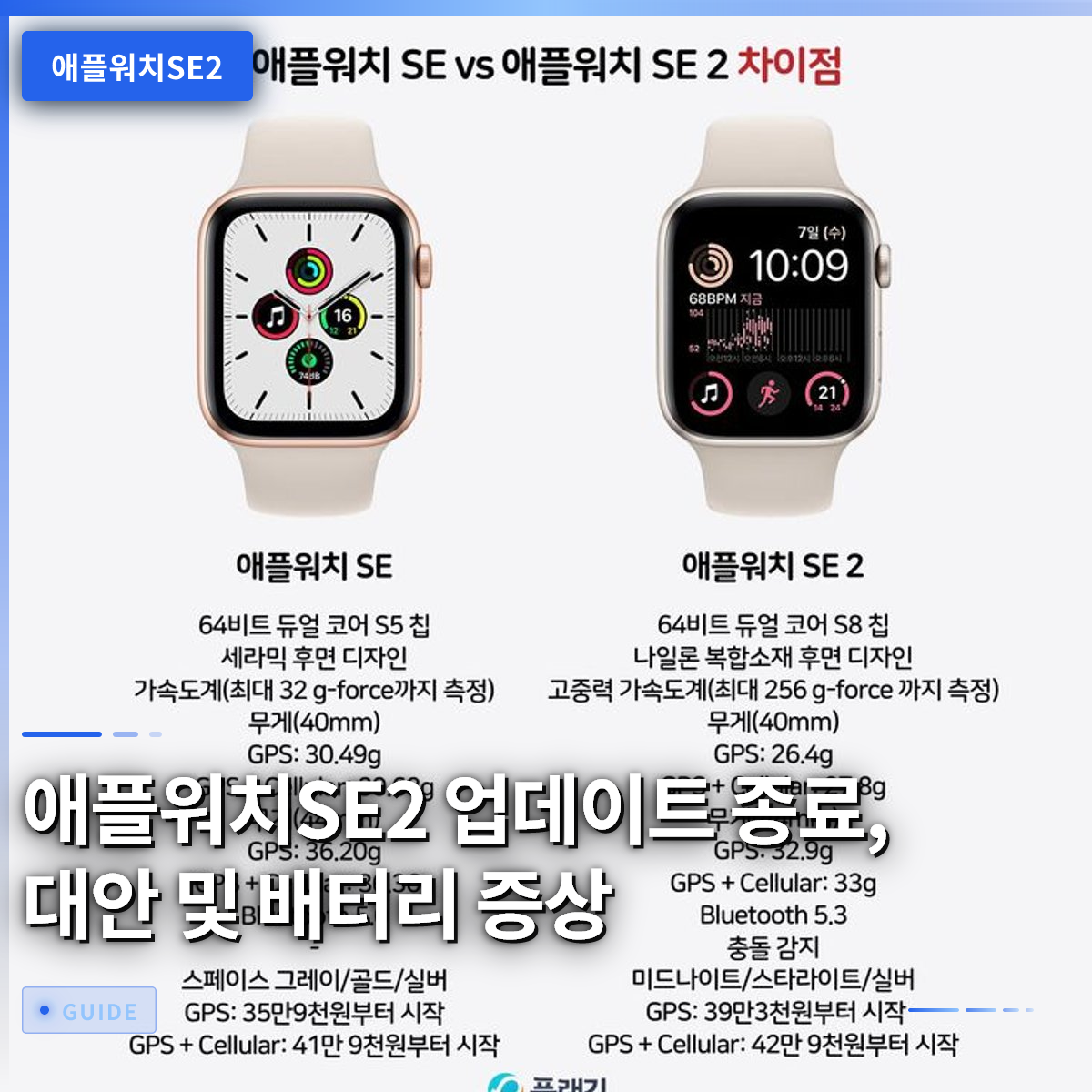 애플워치SE2 업데이트 종료, 대안 및 배터리 증상 애플워치SE2 업데이트 종료, 대안 및 배터리 증상