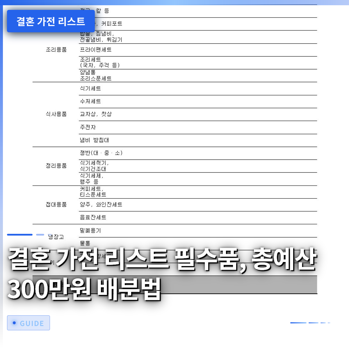 결혼 가전 리스트 필수품, 총예산 300만원 배분법 결혼 가전 리스트 필수품, 총예산 300만원 배분법