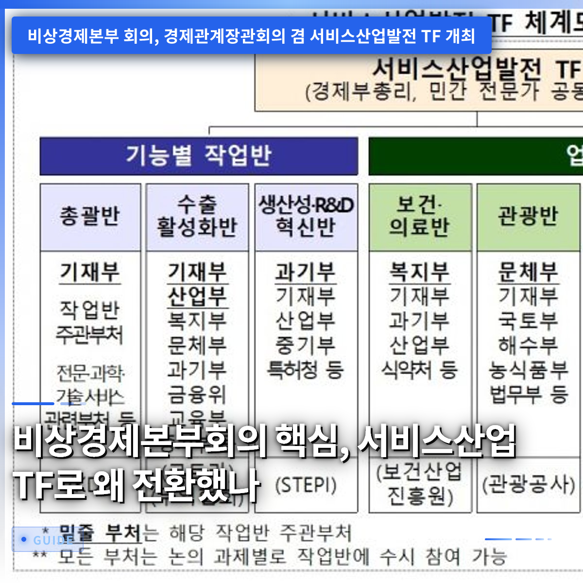 비상경제본부회의 핵심, 서비스산업 TF로 왜 전환했나