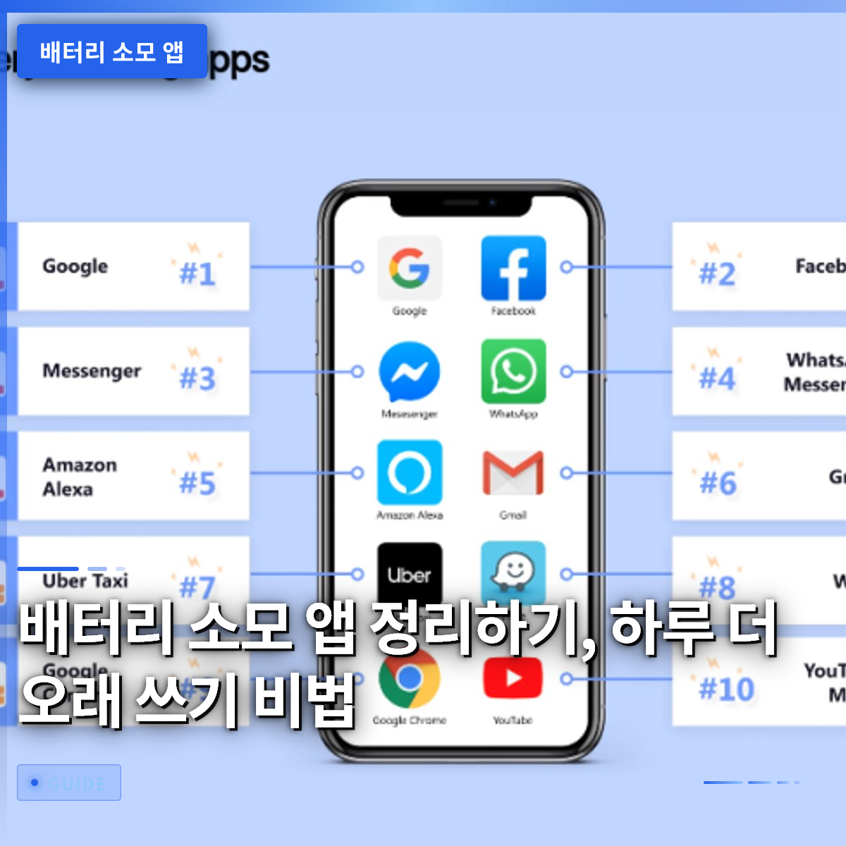 배터리 소모 앱 정리하기, 하루 더 오래 쓰기 비법 배터리 소모 앱 정리하기, 하루 더 오래 쓰기 비법