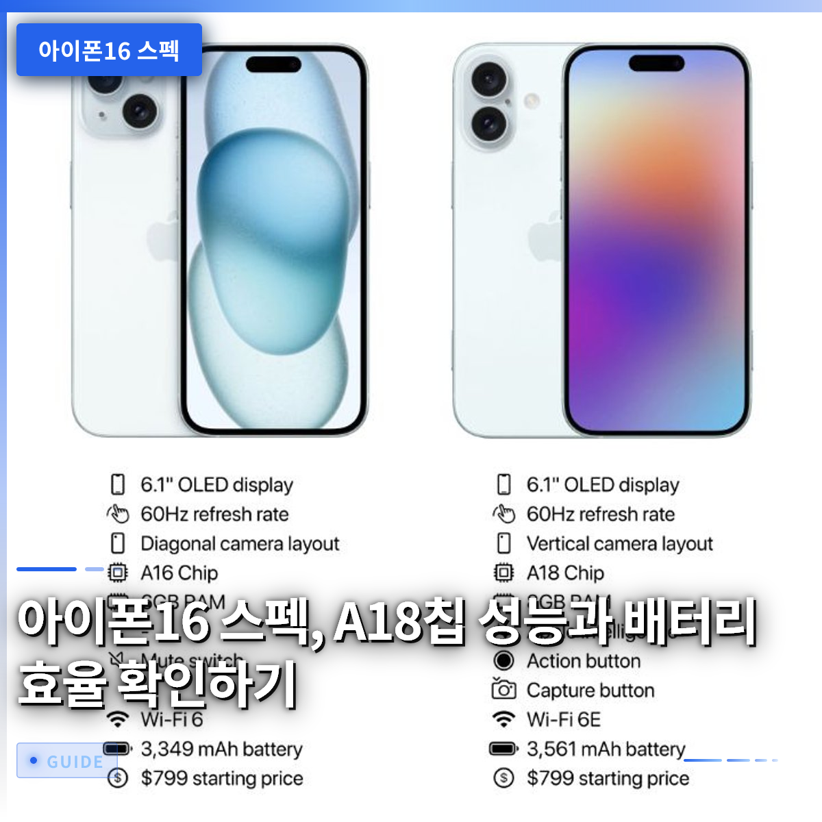 아이폰16 스펙, A18칩 성능과 배터리 효율 확인하기