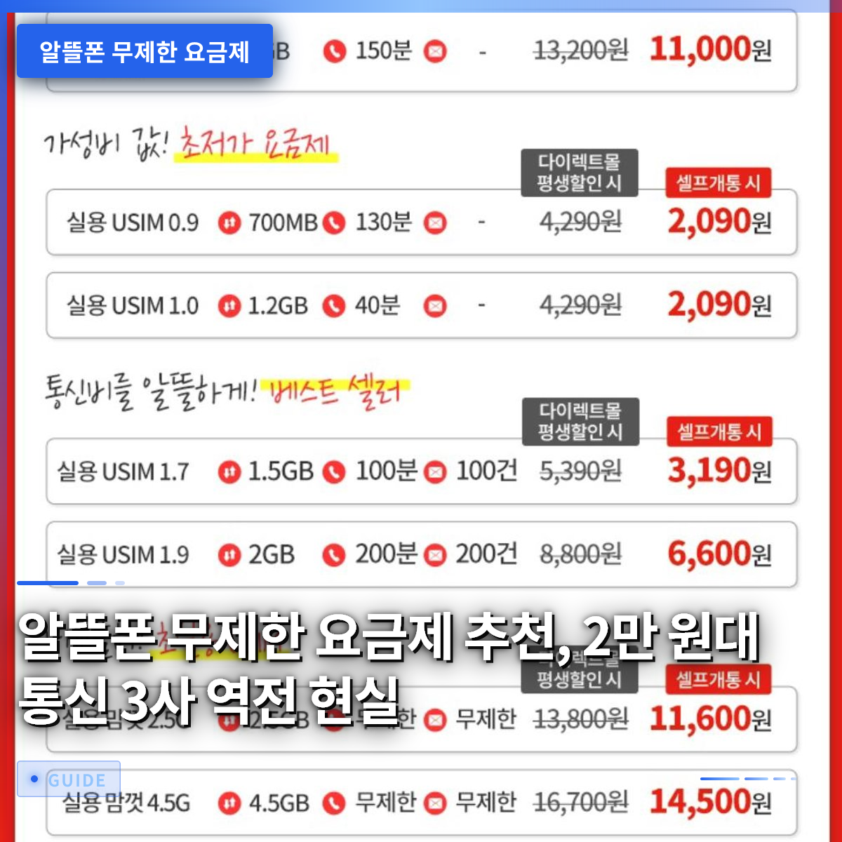 알뜰폰 무제한 요금제 추천, 2만 원대 통신 3사 역전 현실