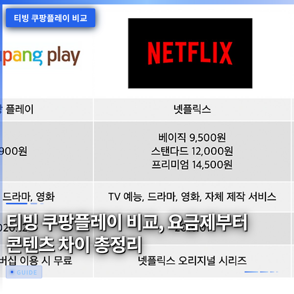 티빙 쿠팡플레이 비교, 요금제부터 콘텐츠 차이 총정리 티빙 쿠팡플레이 비교, 요금제부터 콘텐츠 차이 총정리